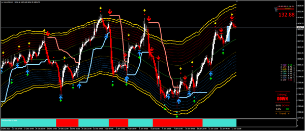 20220113—美国通胀虽创40年高位 黄金却连续第四日上涨