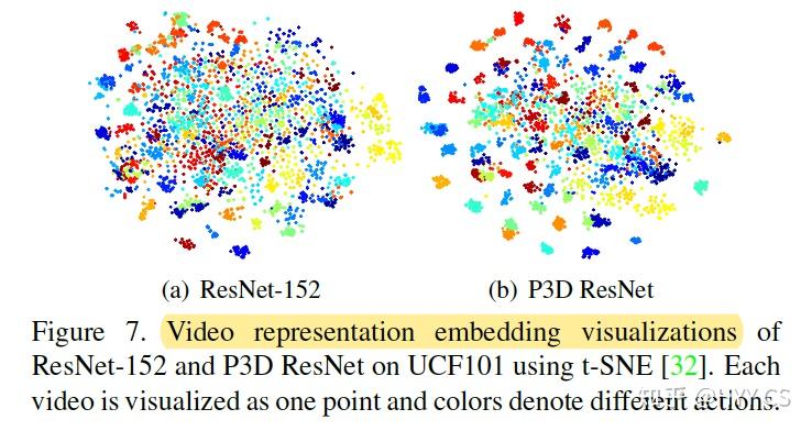 视频理解-P3D: Pseudo-3D residual networks - 知乎