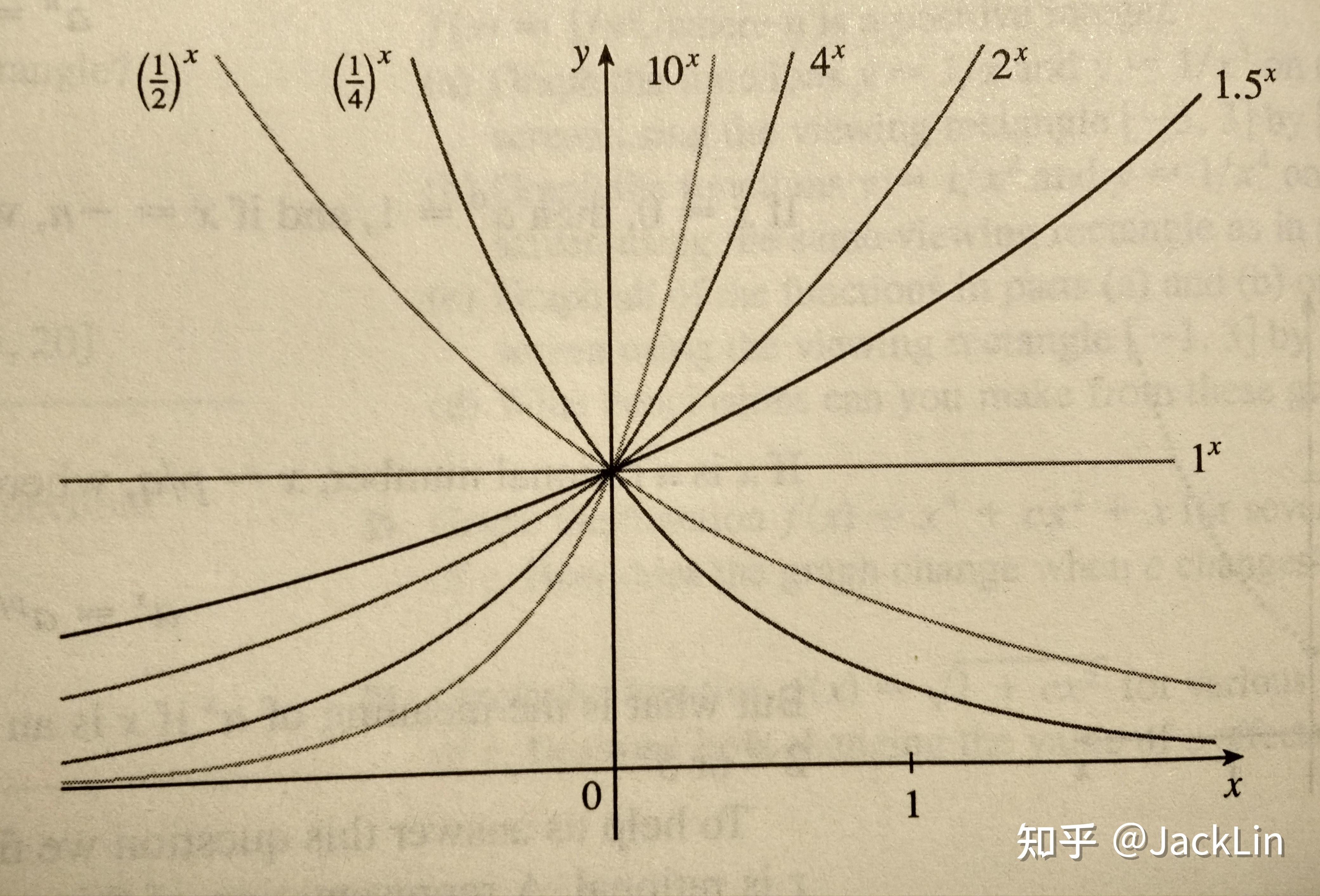 指数函数图像底数图片