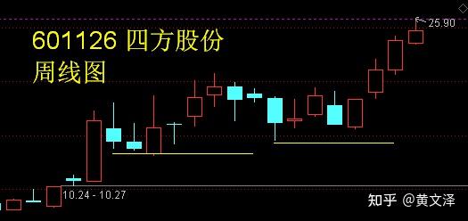 股票太阳能走势图片