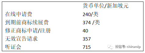 新加坡 商标注册指南 知乎