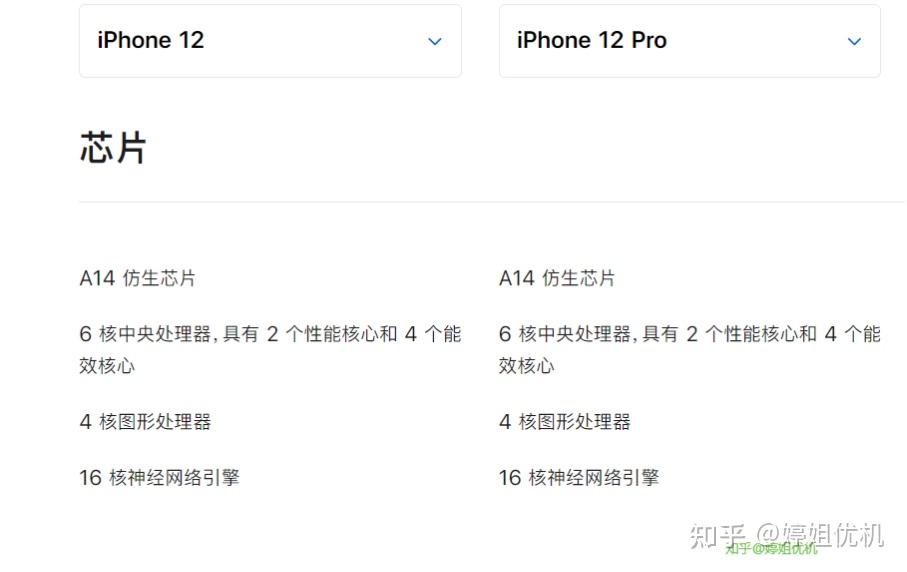 預算5000元是買全新蘋果12還是二手12pro