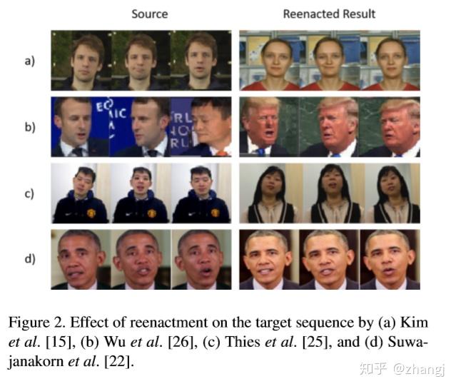 Rethinking Face Detecting Face2Face Facial Reenactmentin Videos - 知乎