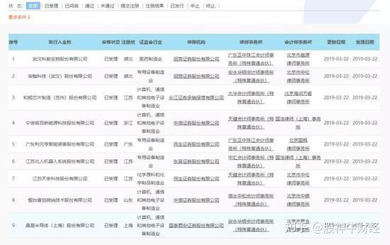 首批9家科创板受理企业名单出炉 晶晨半导体等入选 知乎