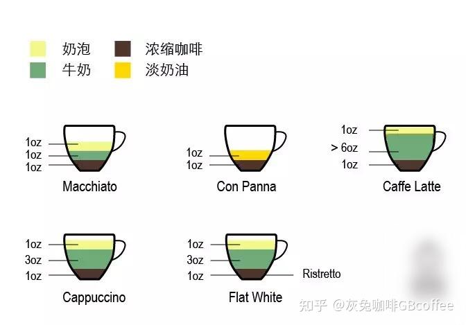 咖啡分类意式or美式到底都是啥