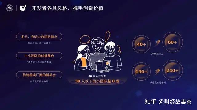 小程序视频激励广告开发_激励视频广告点击费用_激励视频广告从哪里接的