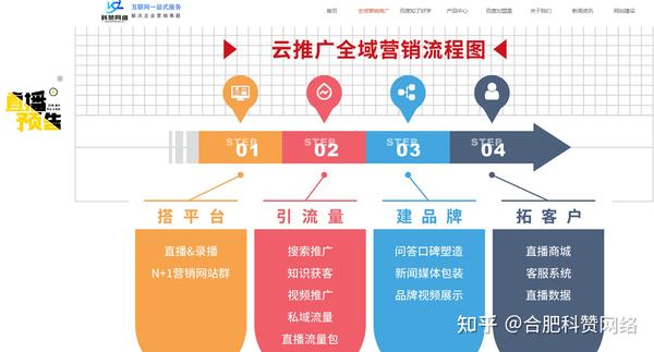 企业线上免费推广渠道，建议收藏--乐思信息采集