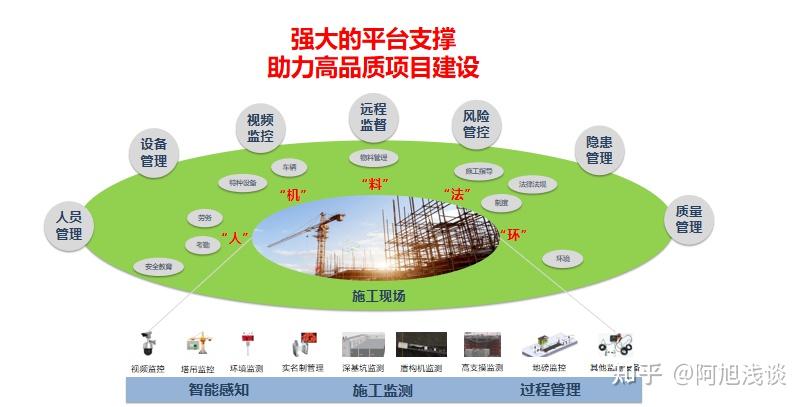 探讨建筑工程管理中智慧工地系统的应用
