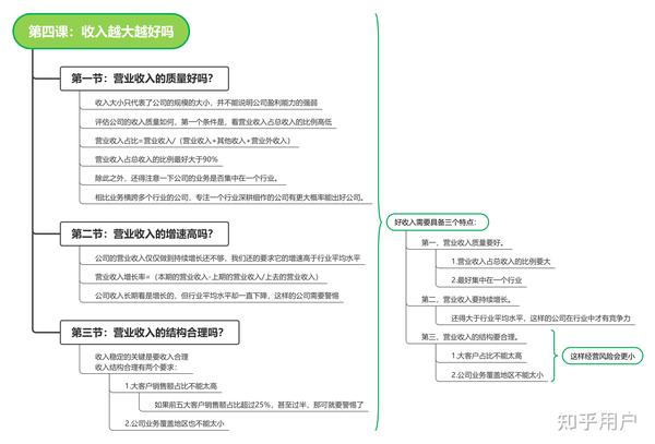 新手分析上市公司财报,看这一篇就够了! - 知乎