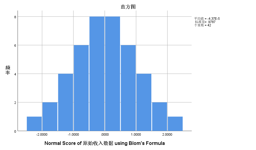 加餐如何將非正態分佈數據轉換為正態分佈的手把手教你spss操作