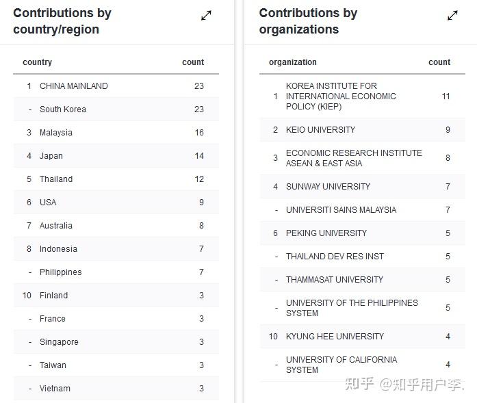 Ssci Journal Ranking 20本好发的ssci - 知乎