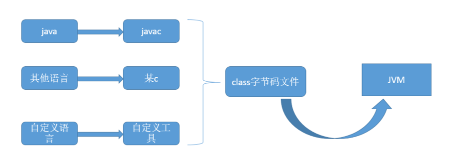 破解class檔案的第一步：深入理解JAVA Class檔案