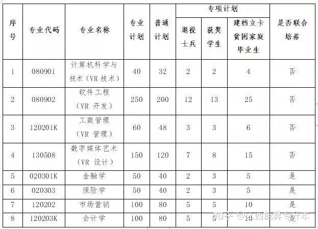 今天想和你們聊聊江西財經大學的聯合培養專業:保險學.江西能昇專升本