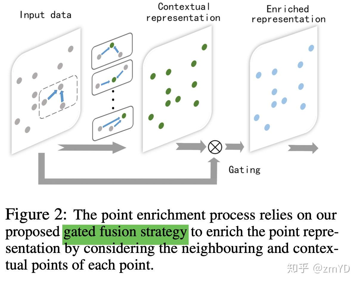 Exploiting Local & Global Structure for PointCloud - 知乎