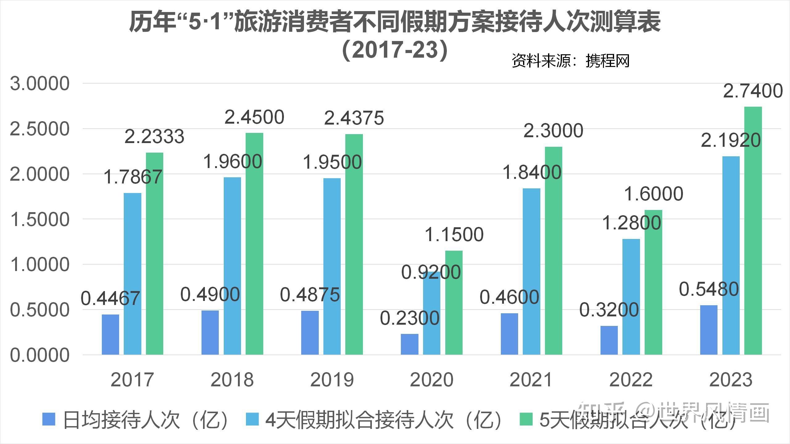 01:中国旅游消费者素描:普罗大众,穷也想游
