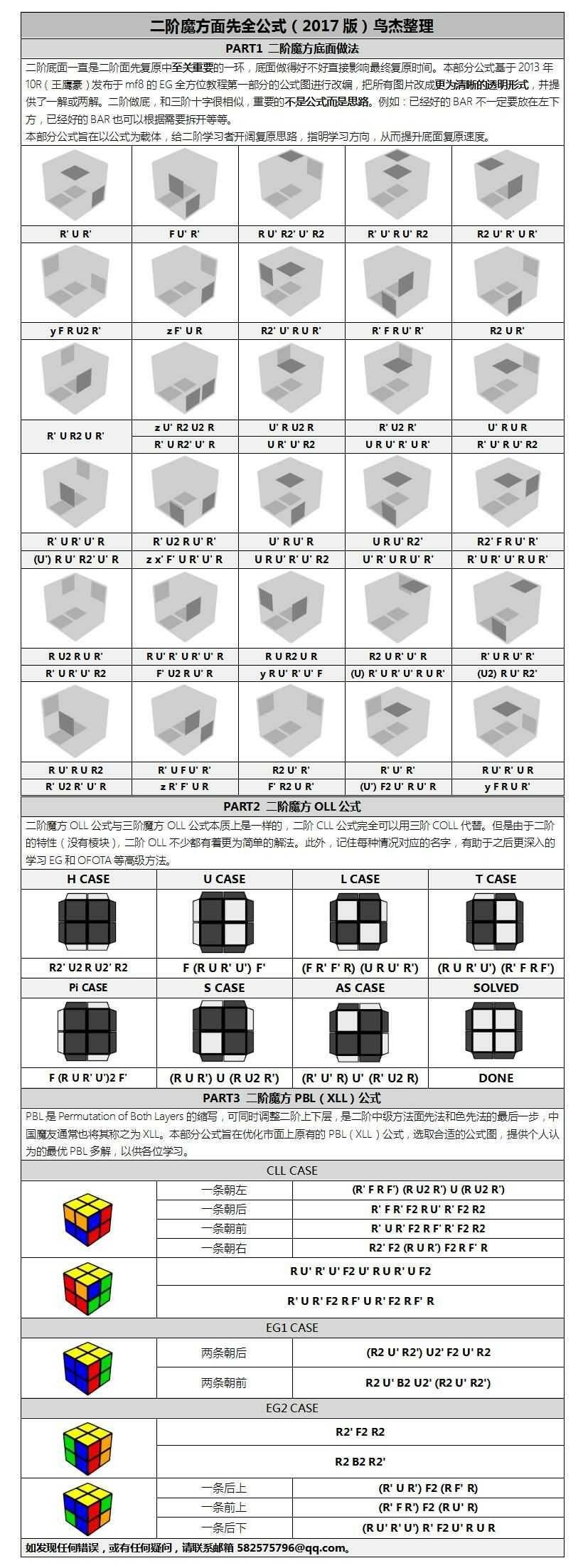 不同种类的魔方学习顺序是怎样的?