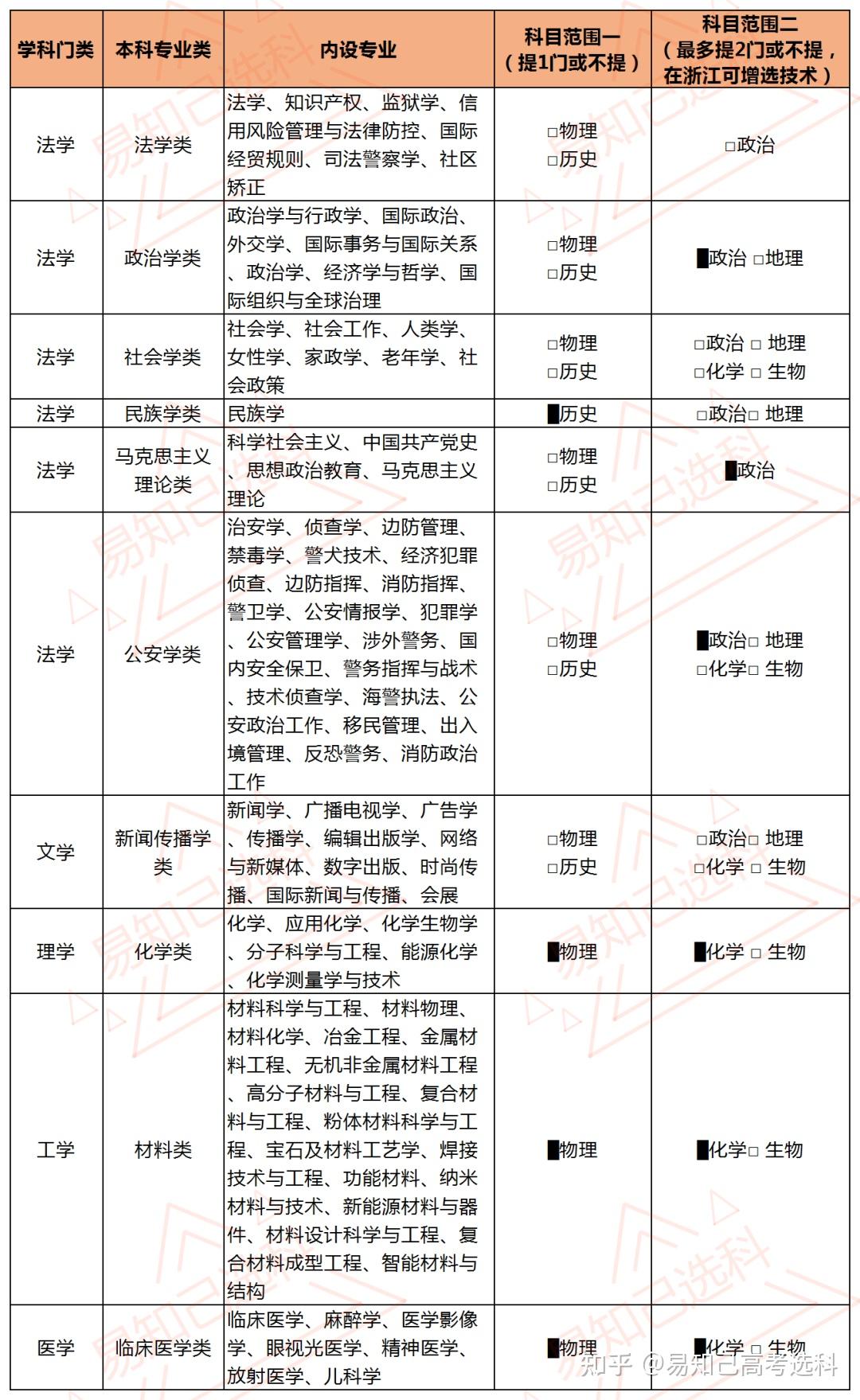 大学专业大全(大学专业大全理科)