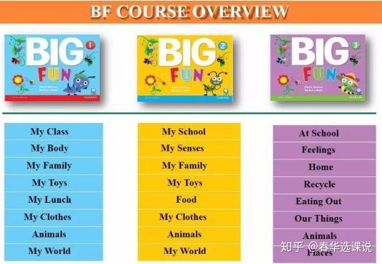 培生big系列教材测评热门的bigfun教材bigenglish教材
