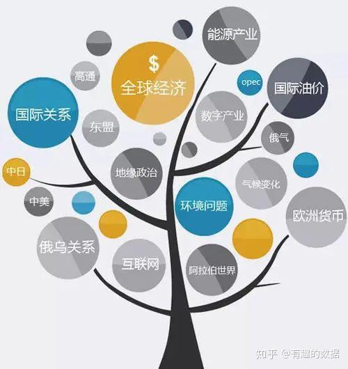 数据分析方法10逻辑树分析模型