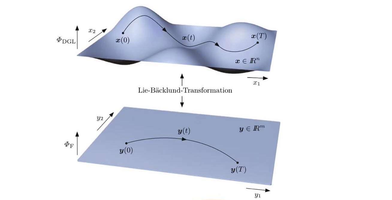 控制实验起重机模型非线性系统基于微分平坦性的轨迹控制一