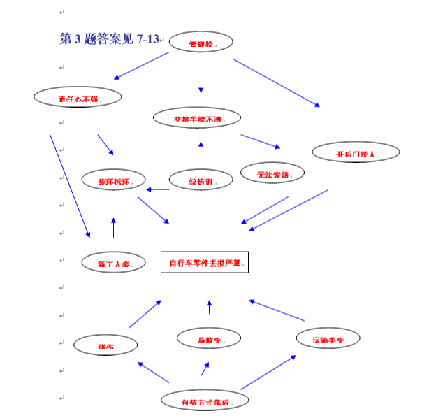 关联图的制作步骤图片