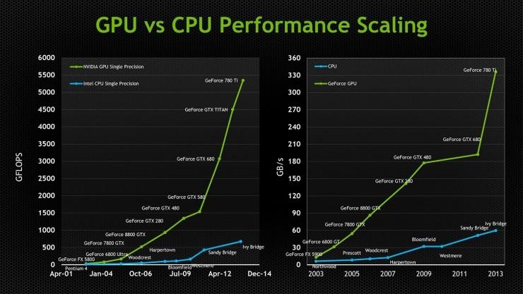 Gpu performance scaling bios что это