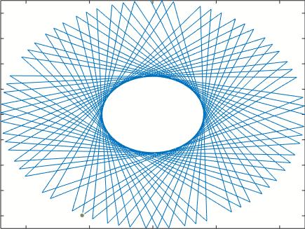 MATLAB：动图画法 - 知乎