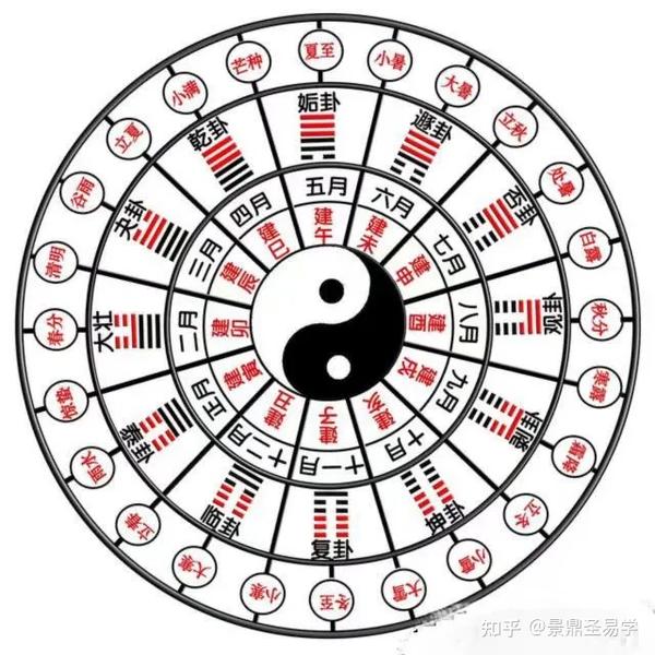 什么是易经? - 知乎
