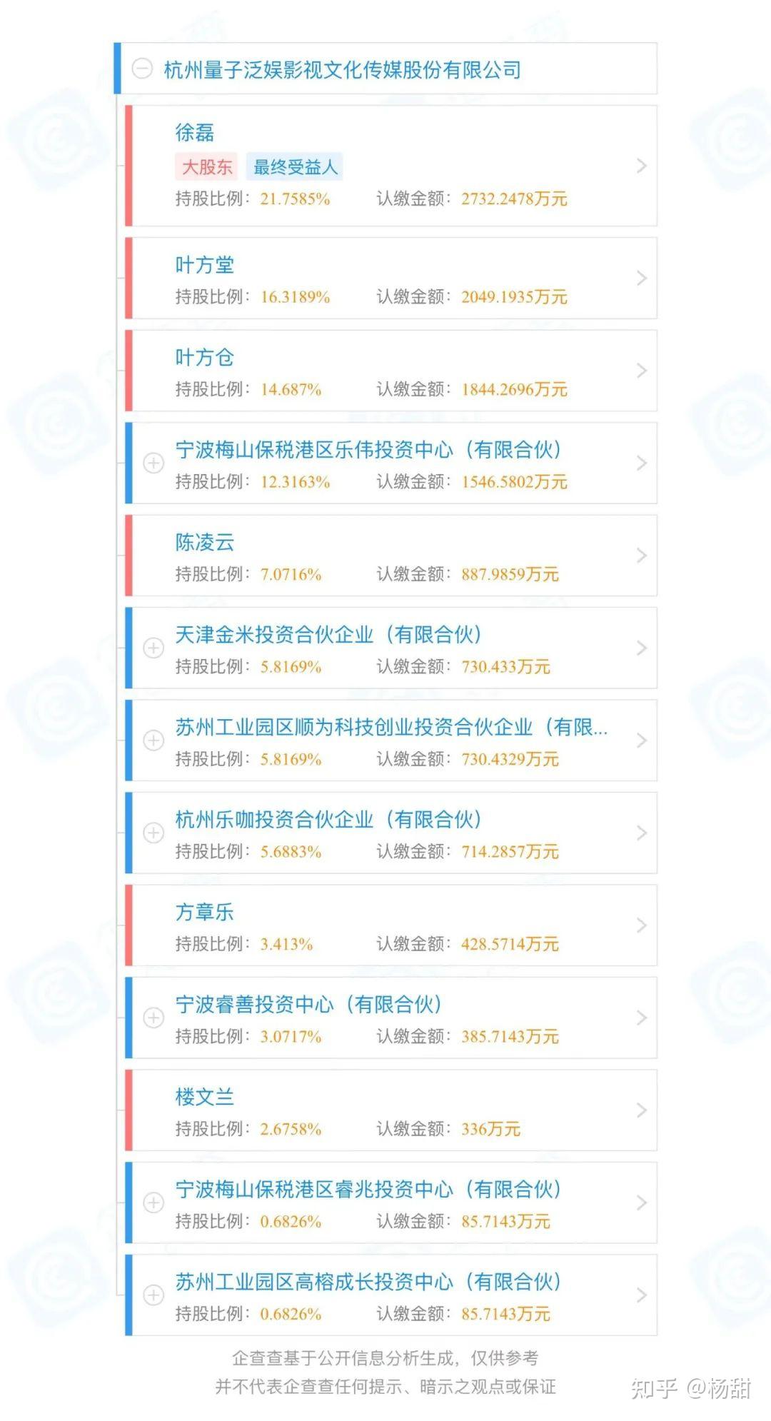 投资人持有标的公司股权被冻结真的不影响公司经营吗？ - 知乎