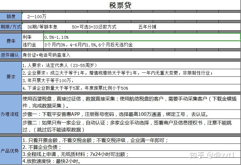 平安普惠減本減息貸款產品更新介紹