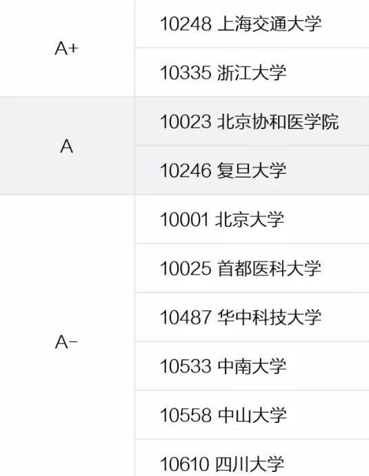 2017年底,教育部學位與研究生教育發展中心公佈全國第四輪學科評估