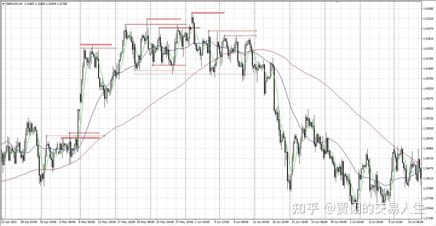 读图工具——支撑阻力线怎么画？ - 知乎