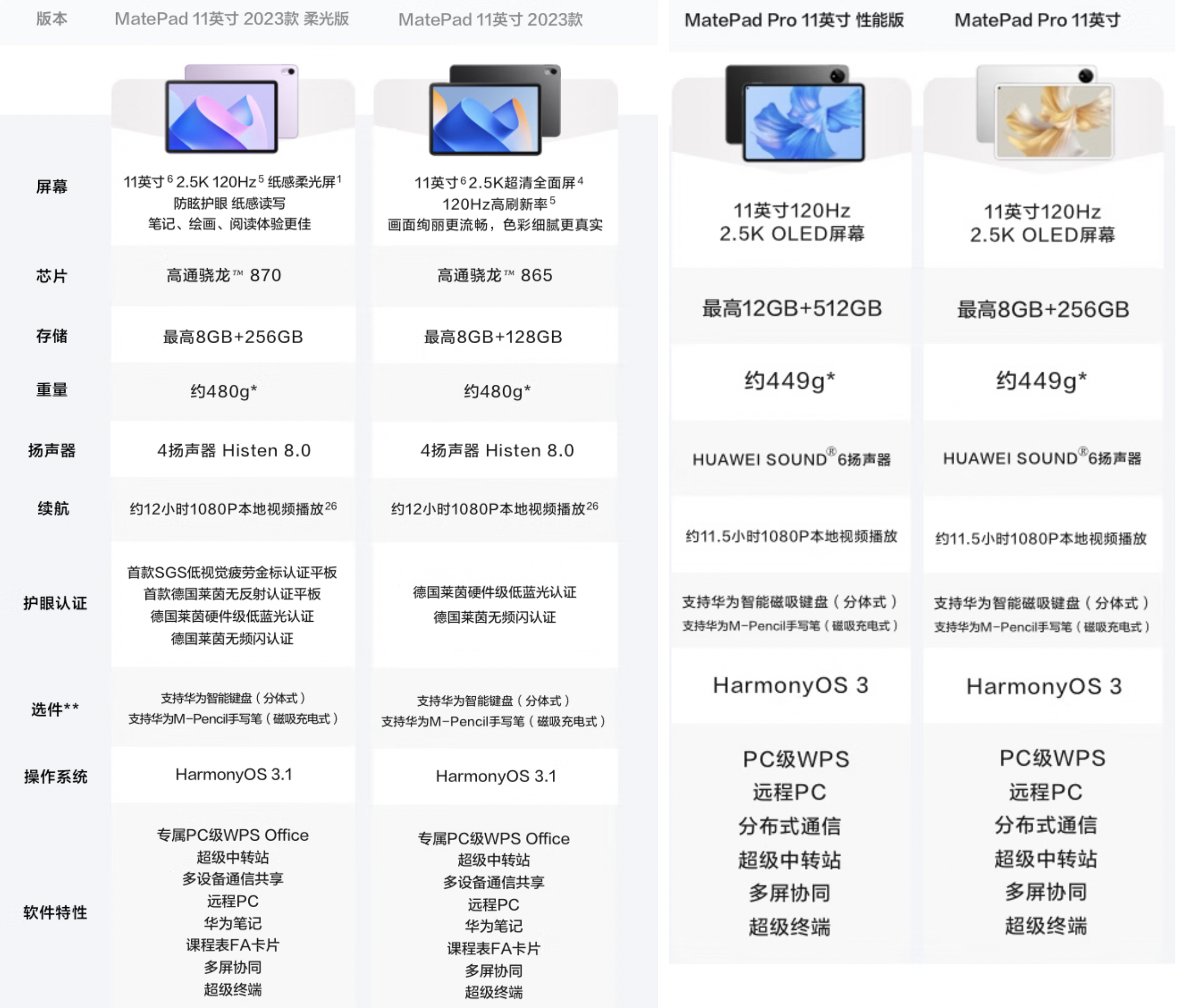 华为matepad11和荣耀v8pro怎么选?matepad11和pro