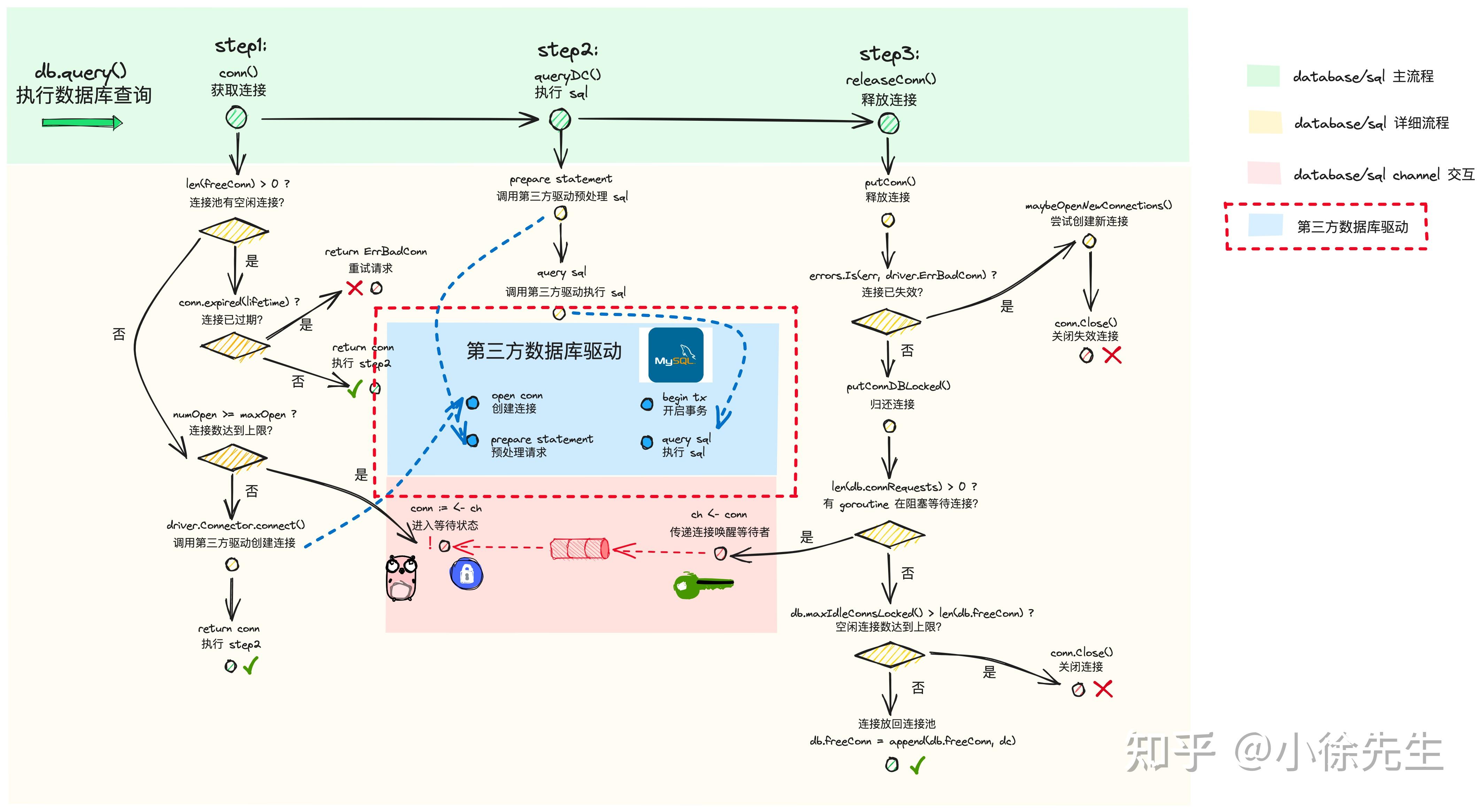 Golang mysql 驱动源码解析 - 知乎