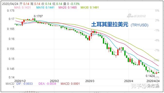 多國貨幣瘋狂貶值!進出口企業警惕收款風險 - 知乎