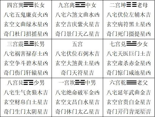 金锁玉关讲解洛书九宫详细解说 - 知乎