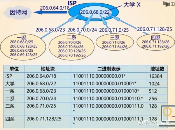 第四章 网络层(3)-CIDR、NAT、ICMP - 知乎