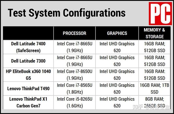 顶级笔记本电脑