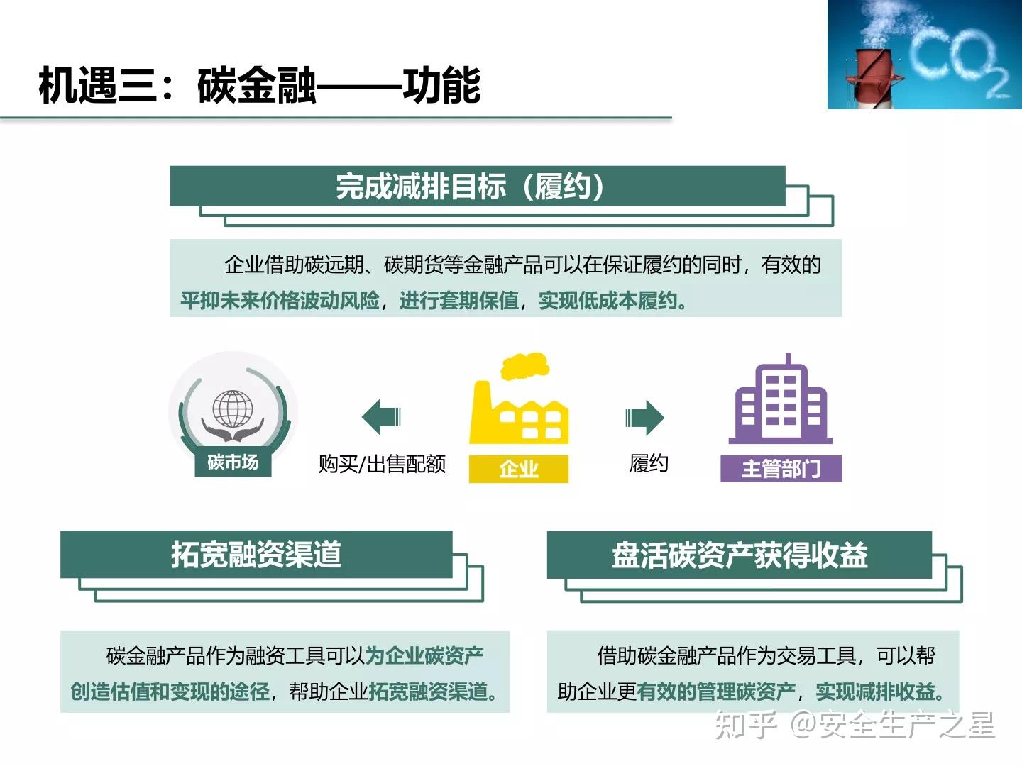 碳衍生品等交易产品的丰富多元化,进一步完善碳定价,碳交易机制