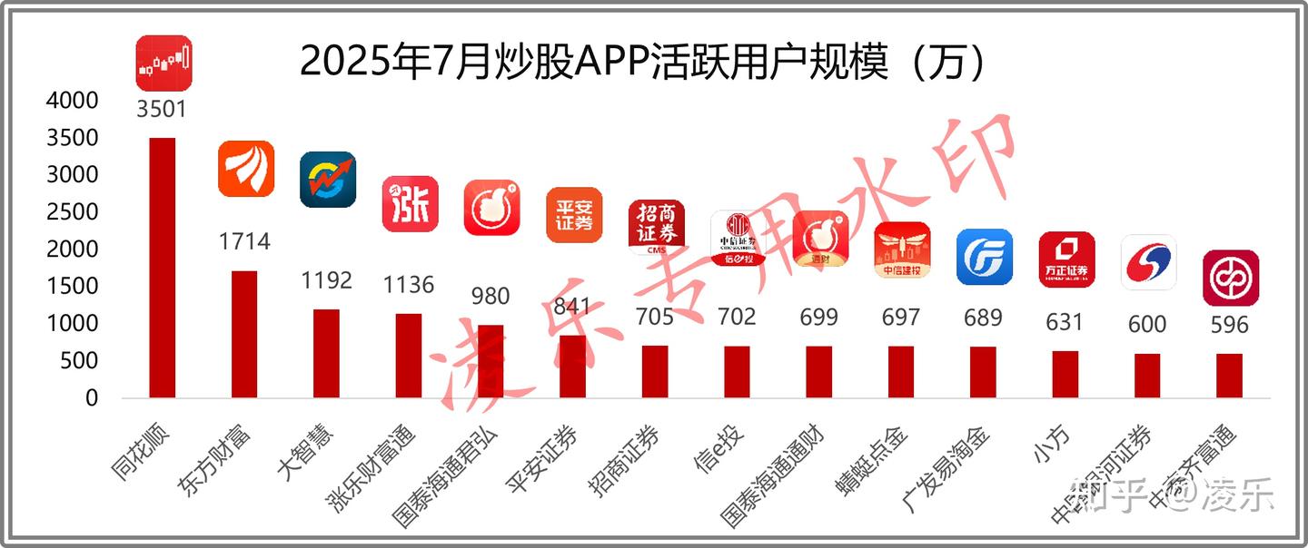 2025股票开户必看，佣金低至万0.86，大券商开户省钱攻略！ - 知乎
