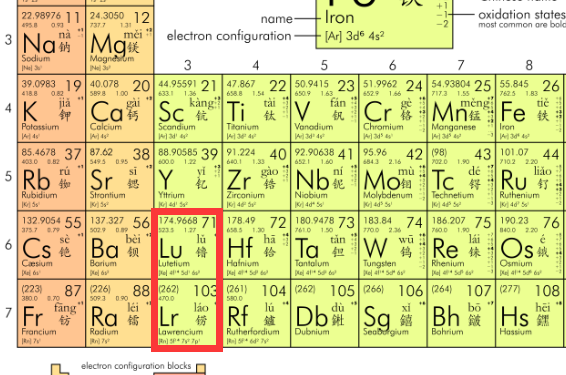 一起来聊一聊元素周期表 正式篇 知乎