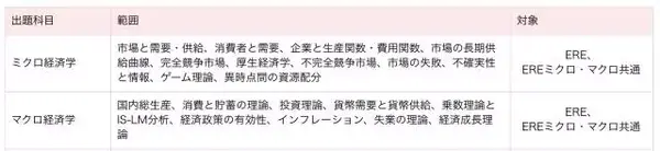 日本留学 如何直接申请日本大学 经济学检定试验ere 知乎