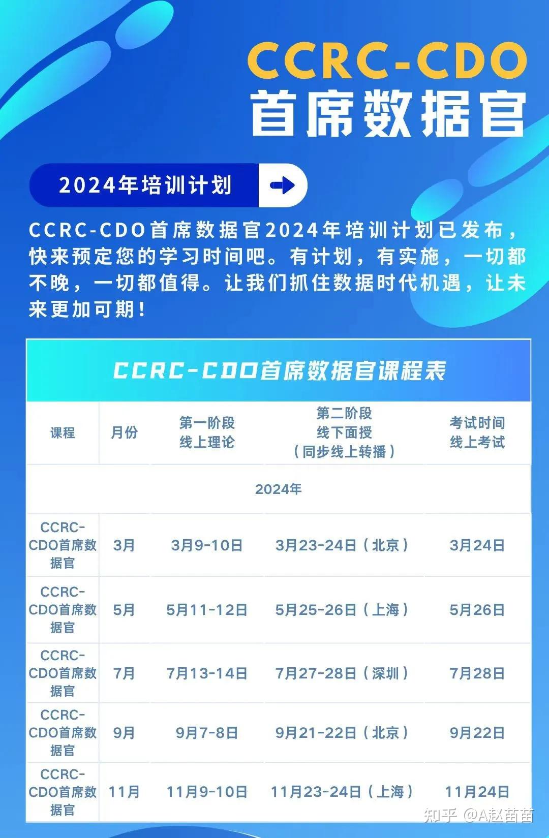 CCRC认证的“首席数据官”CDO与“数据安全官”DSO有什么区别？ - 知乎
