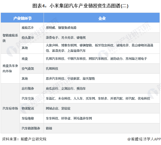 投资人看小米(小米投资人投资的目的是什么)