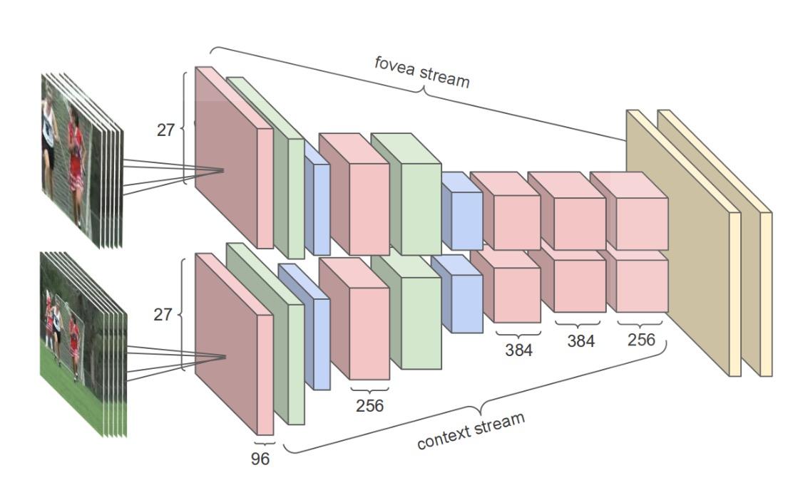 4 深度学习算法