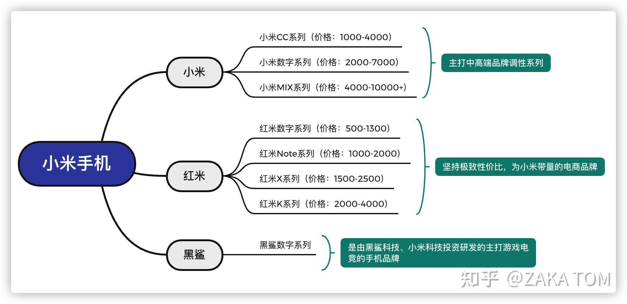 小米企业文化思维导图图片