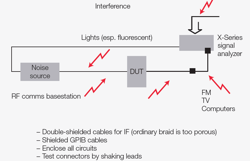 hint 2: minimize extraneous signals