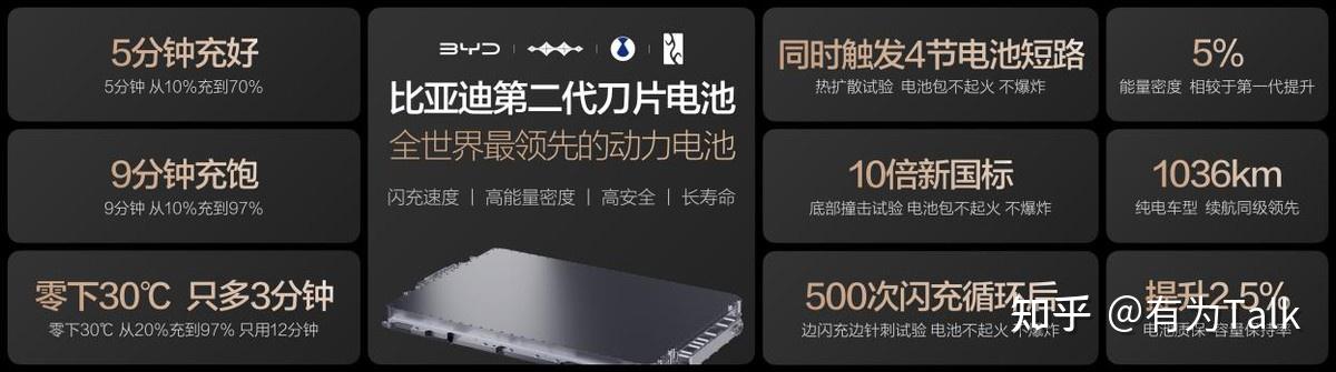比亚迪二代刀片电池破解快充悖论:既要充得快,更要用得久