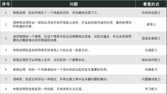 答题招聘_山东省教师招聘笔试答题技巧 备考策略大放送(5)