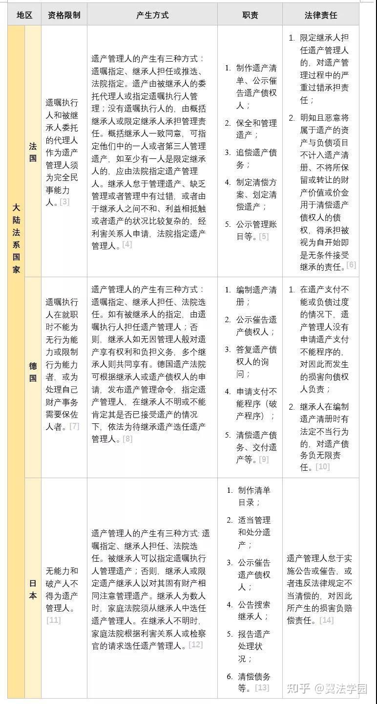 翼法学园丨英美法系与大陆法系的遗产管理人制度